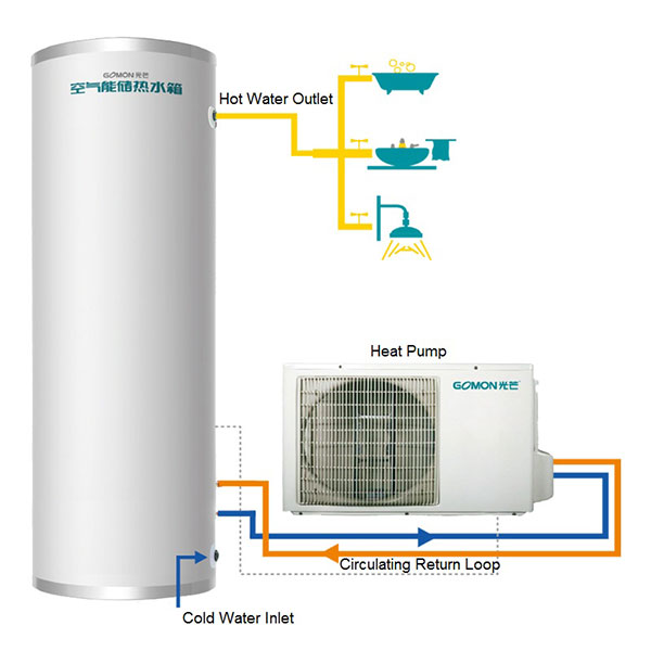 არა Coil Heat Pump ავზის სისტემა